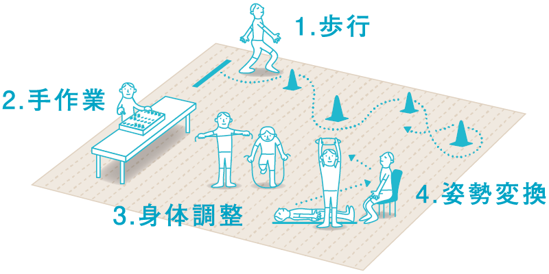 体力検定説明図